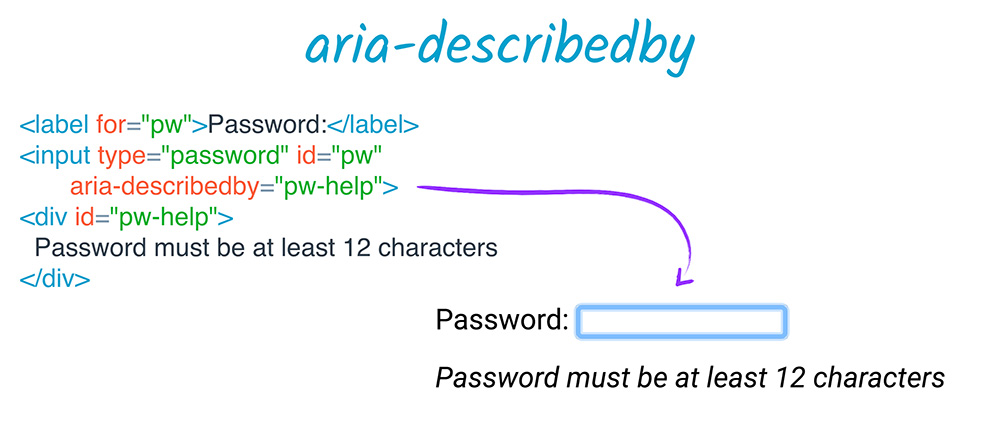 aria-describedby example