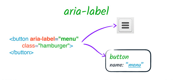 aria-label example
